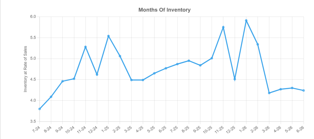 real estate best long-term investment