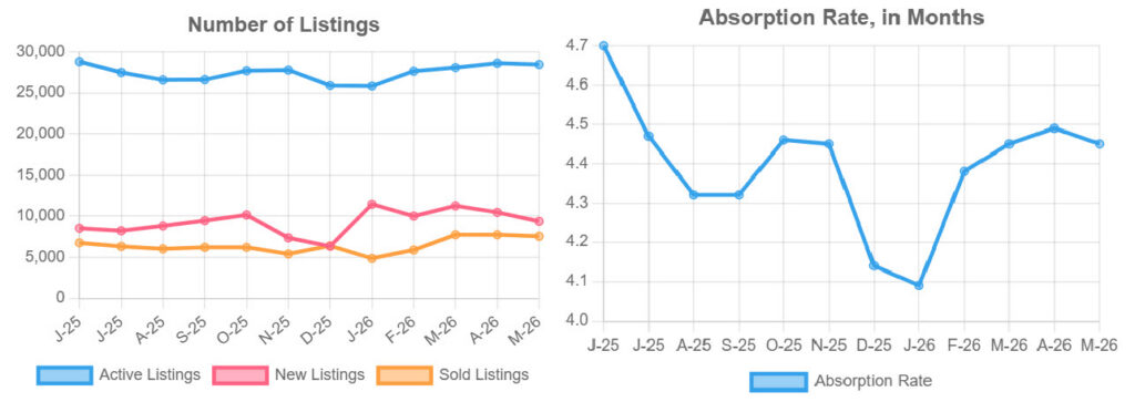 Buyers
