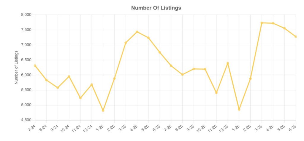 housing market second half 2026